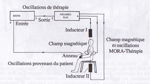 couplagemoraindumed3